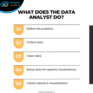 Data Analyst Functions Wikipidia Academy Blog